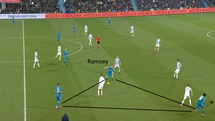 juventus ramsey cuadrado