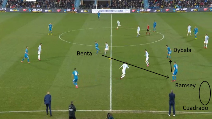 juventus ramsey cuadrado