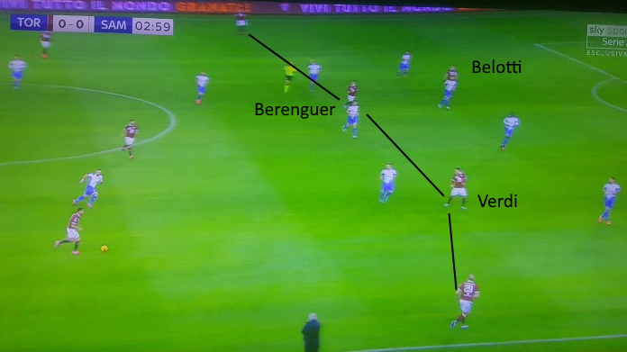 torino moreno tattica