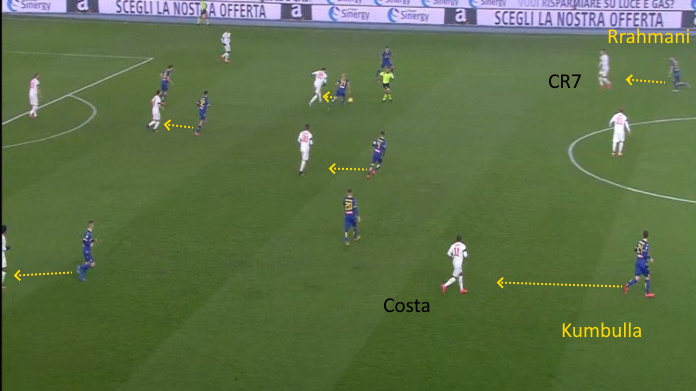 verona juve kumbulla