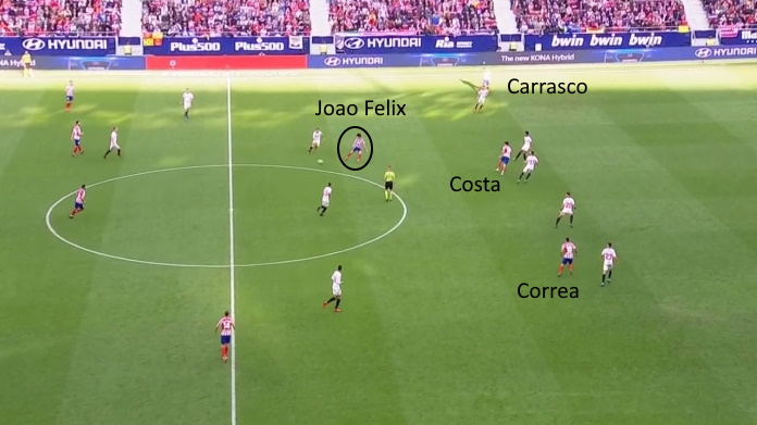 atletico madrid joao felix