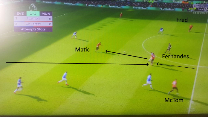 Bruno Fernandes ha cambiato il Manchester United 48 manchester united bruno fernandes