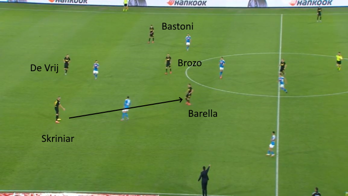 Napoli Inter: Eriksen brilla ma la difesa azzurra regge - ANALISI TATTICA 48 napoli inter coppa male pressing napoli