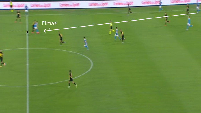 Napoli Inter: Eriksen brilla ma la difesa azzurra regge - ANALISI TATTICA 47 napoli inter coppa verticalizzazione per elmas brutta manovra