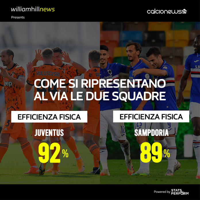 Serie A al via, Dybala in rampa di lancio, Immobile punta il bis e Kulusevski… 34 NUMBERS MATCH PREVIEW MD 1