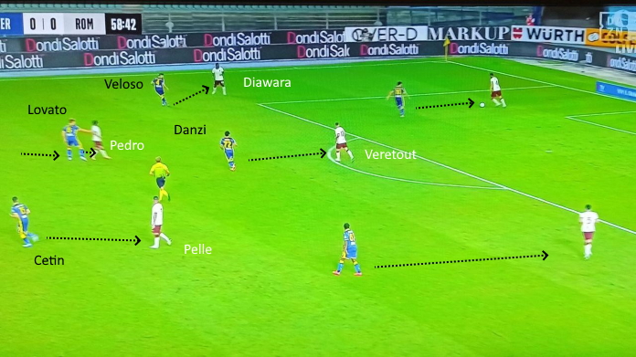 Verona Roma: non basta uno Spinazzola incontenibile a sinistra - ANALISI TATTICA 44 verona roma pressing verona
