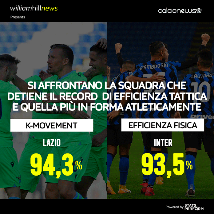 Serie A, prima tappa scudetto: Lazio-Inter e Juve-Napoli 31 NUMBERS-MATCH-PREVIEW-MD-3piccolo