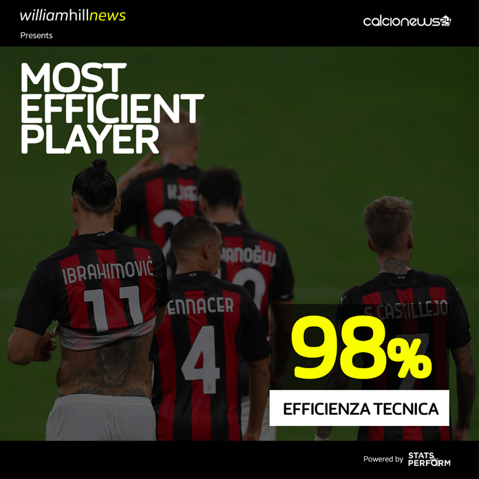 Zlatan, il re del campionato 32 NUMBERS-MVP-md-4piccolo