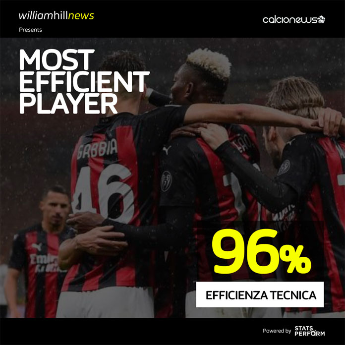 Rafael Leão: L'arma in più del Milan 32 NUMBERS MVP md 5piccolo