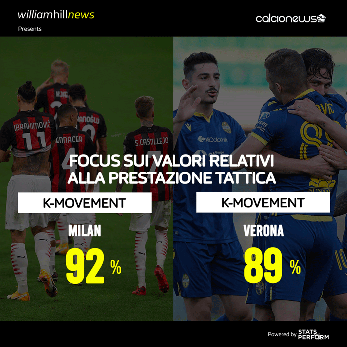 Serie A, Immobile in dubbio per la Juve? Milan e Inter per riscattare le coppe 32 NUMBERS MATCH PREVIEW MD 7piccolo