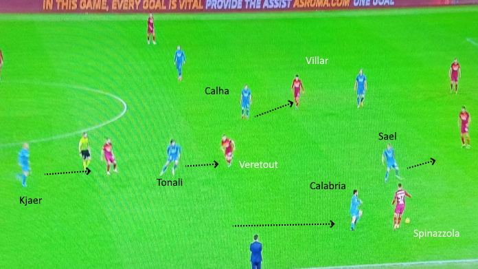 Roma Milan: pressing capolavoro di Pioli, giallorossi soffocati - ANALISI TATTICA 39 roma milan pressing