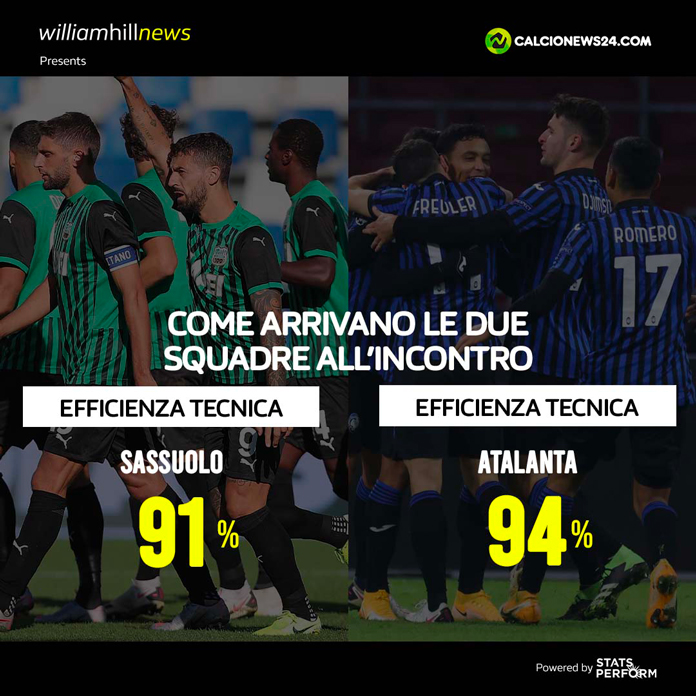 Inter, il Crotone (e l'Atalanta) sulla strada Scudetto. De Paul sfida Dybala 32 SR NUMBERS MATCH PREVIEW MD 34