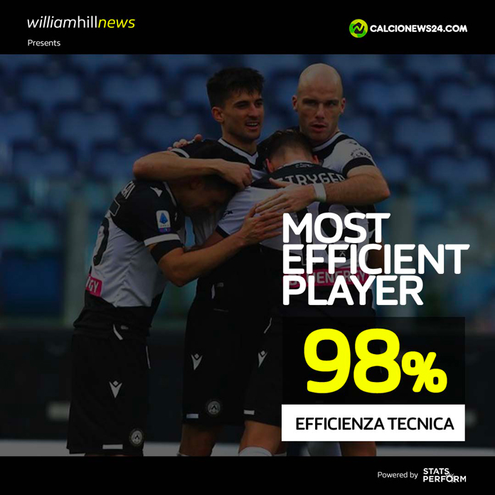 De Paul, il volto da copertina della Serie A 32 SR NUMBERS MVP md 33