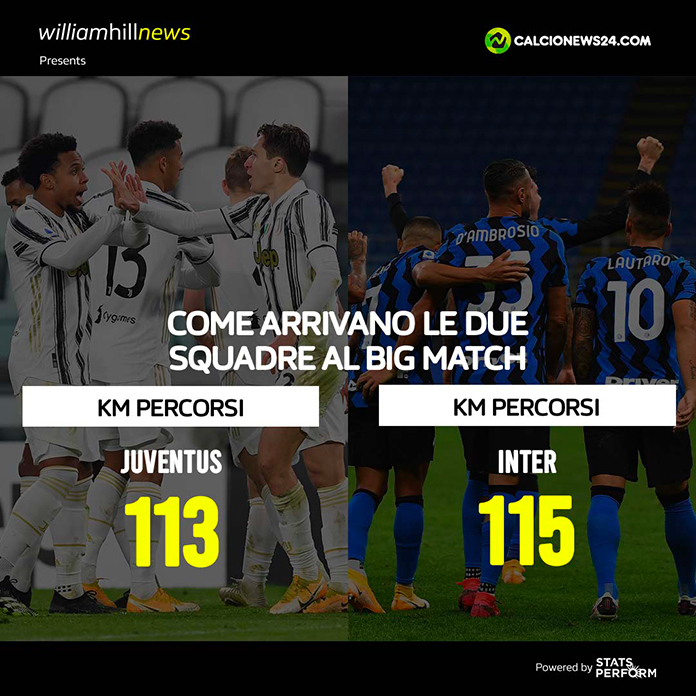 La Juve punta su Chiesa, Roma - Lazio in sordina, Atalanta all'arrembaggio 27 SR NUMBERS MATCH PREVIEW MD 37