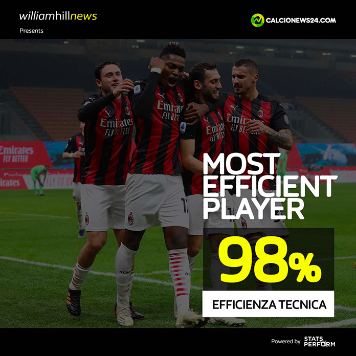 Theo Hernandez, un treno senza fermate 27 SR NUMBERS MVP md 36