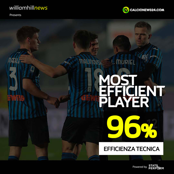Malinovskyi è l'uomo in più dell'Atalanta 32 SR NUMBERS MVP md 37
