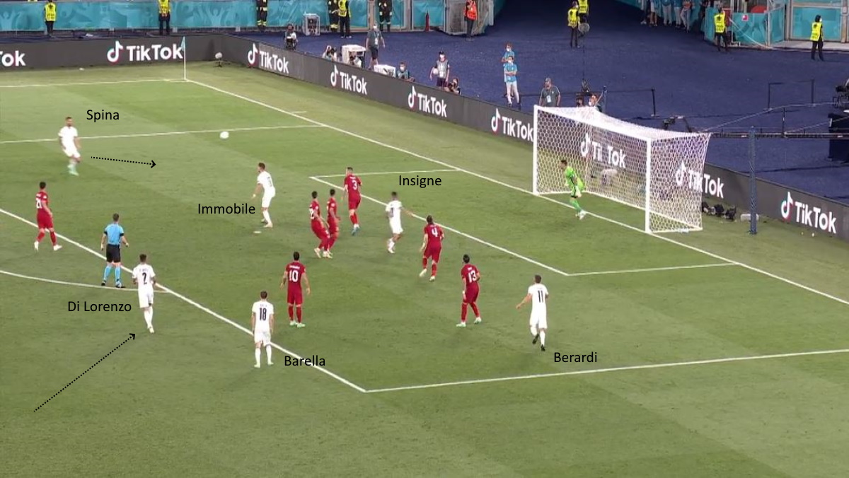 Turchia Italia: l'ingresso di Di Lorenzo accende Barella tra le linee - ANALISI TATTICA 37 Italia Turchia gol immobile