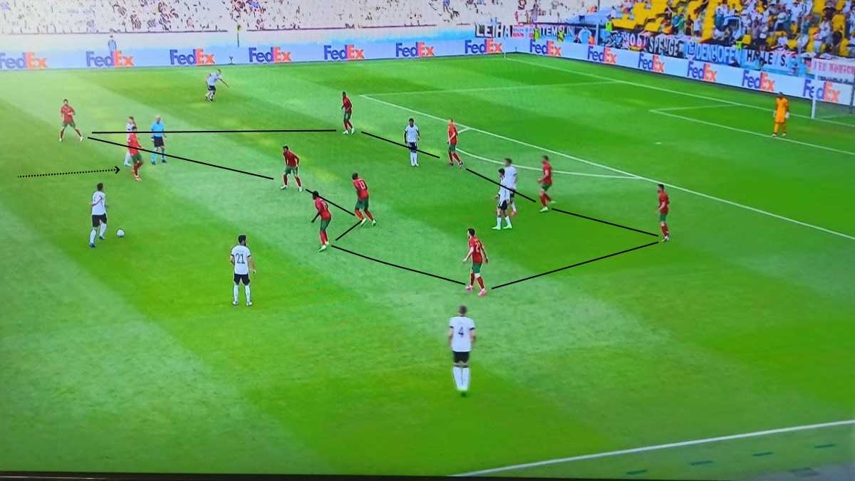 Portogallo Germania: come Kimmich e Gosens hanno arato i lusitani - ANALISI 42 Por Germania 4 5 1