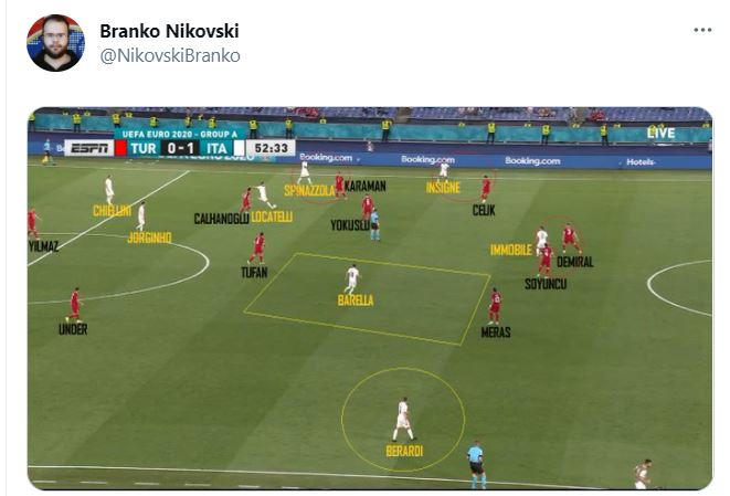 Turchia Italia: l'ingresso di Di Lorenzo accende Barella tra le linee - ANALISI TATTICA 36 branko