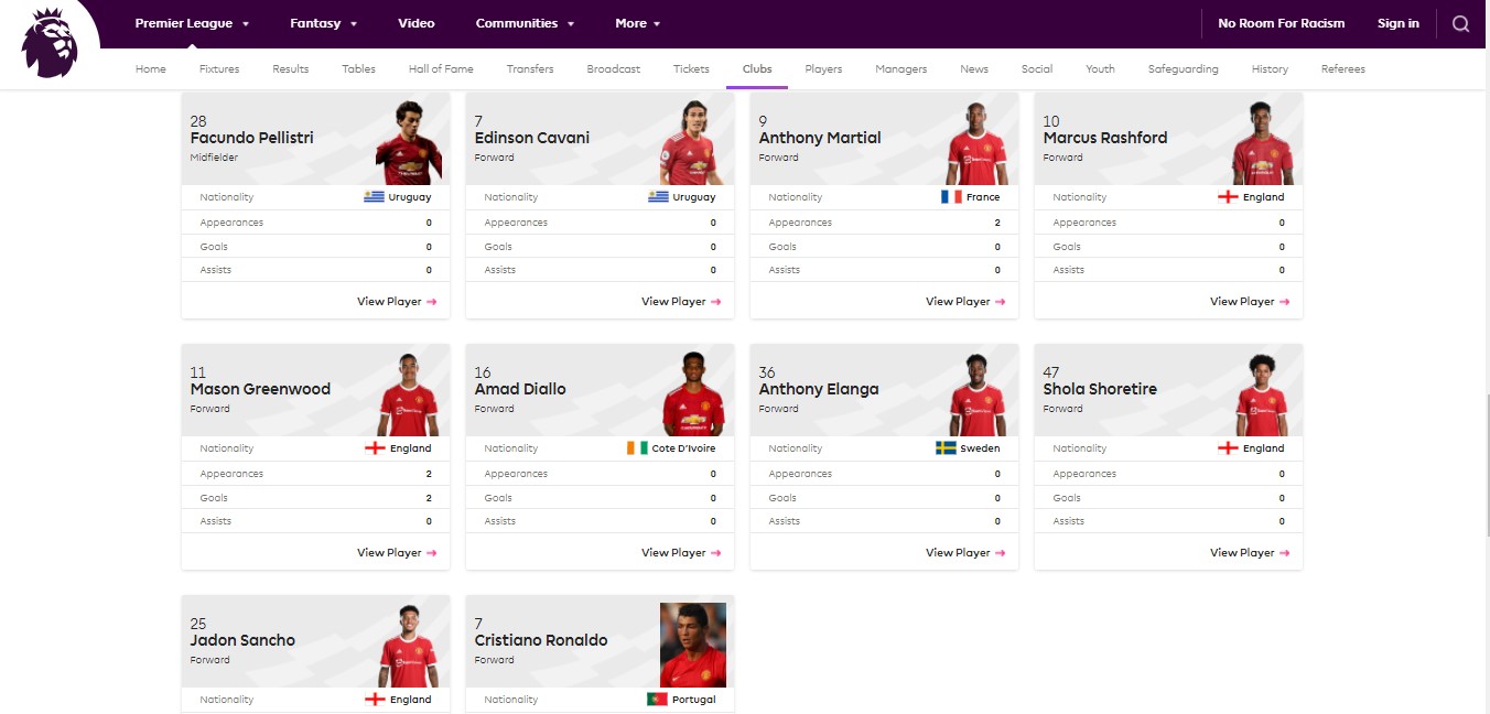Numero maglia Ronaldo United, che intrigo: la Premier League gli assegna la 7 - FOTO 34 Premier League Ronaldo
