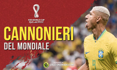 classifica-marcatori-mondiali-qatar-2022