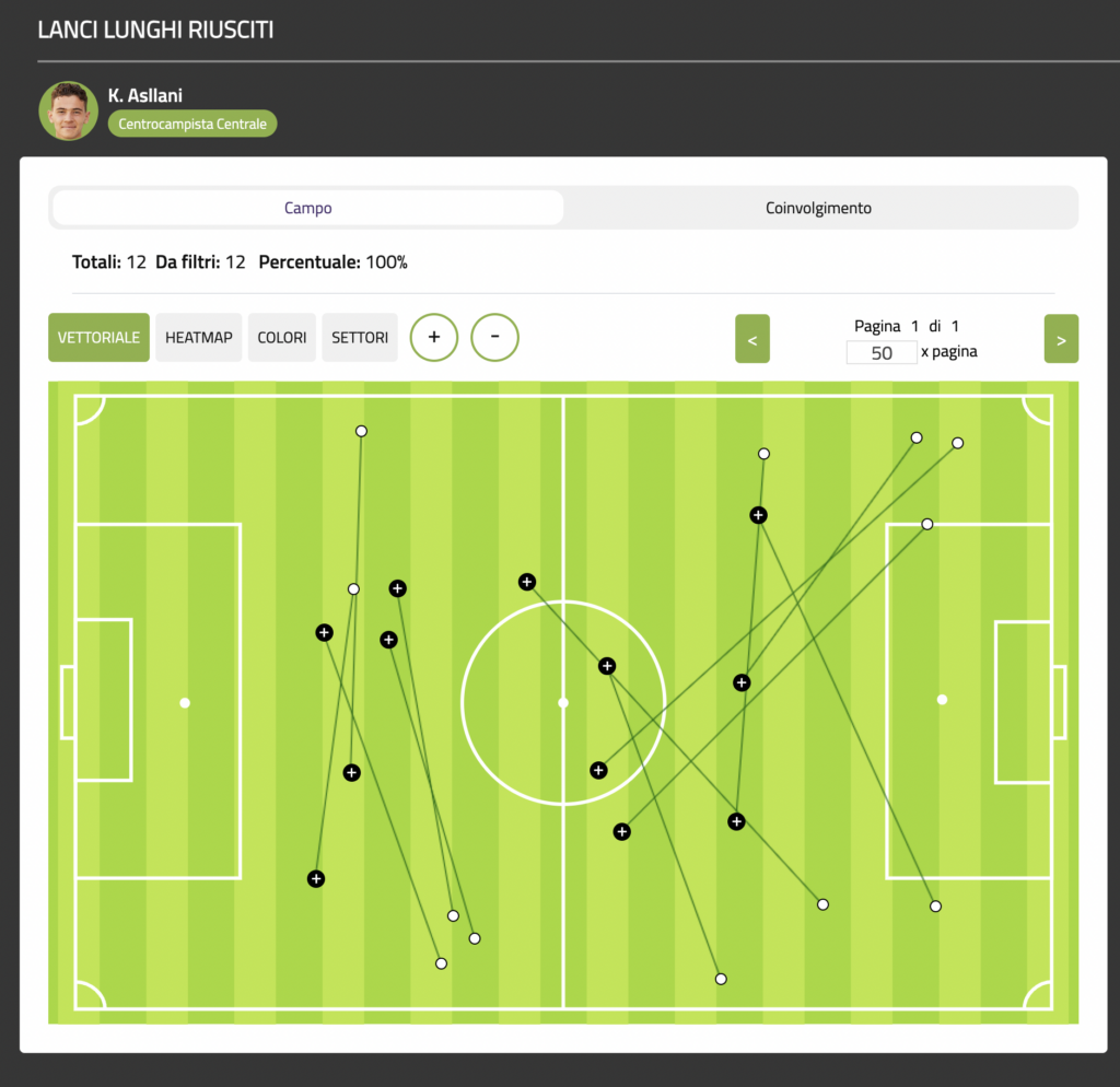 STATS - Inter, Asllani regista può essere una risorsa 32 Lanci Aslani