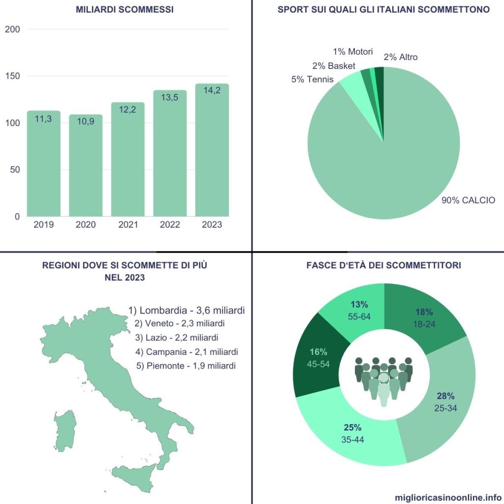INFOGRAPHIC SCOMMESSE 1