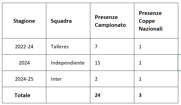 Palacios Monza, ora è UFFICIALE: il difensore è un nuovo giocatore biancorosso. Il comunicato 32 image