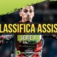 Classifica assist Serie A 2025/2026