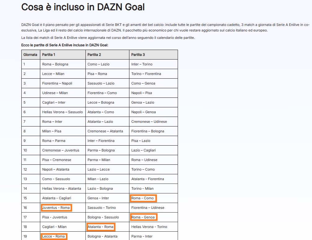Offerta DAZN imperdibile per i tifosi della Roma: ecco cosa include e prezzo 32 offerta dazn roma