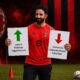 Amorim Milan VIDEO