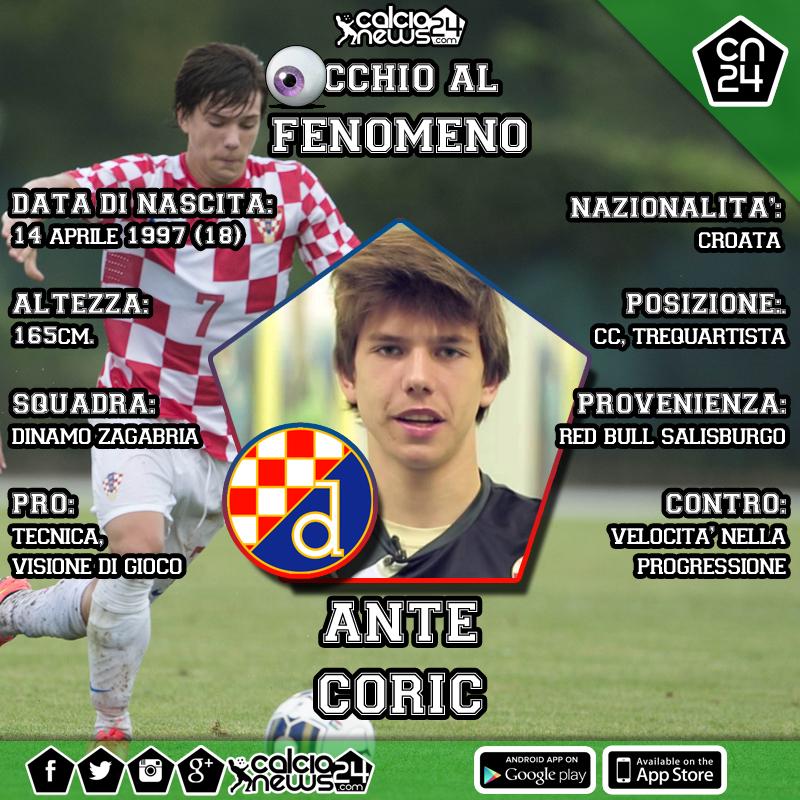 coric