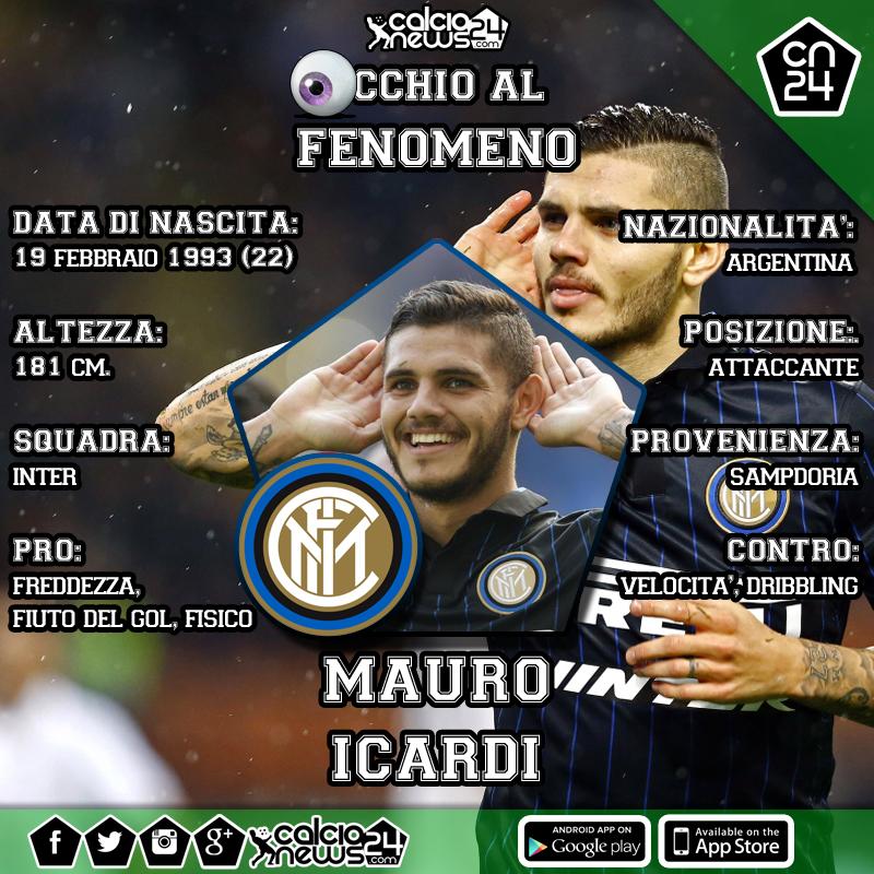 icardi scheda