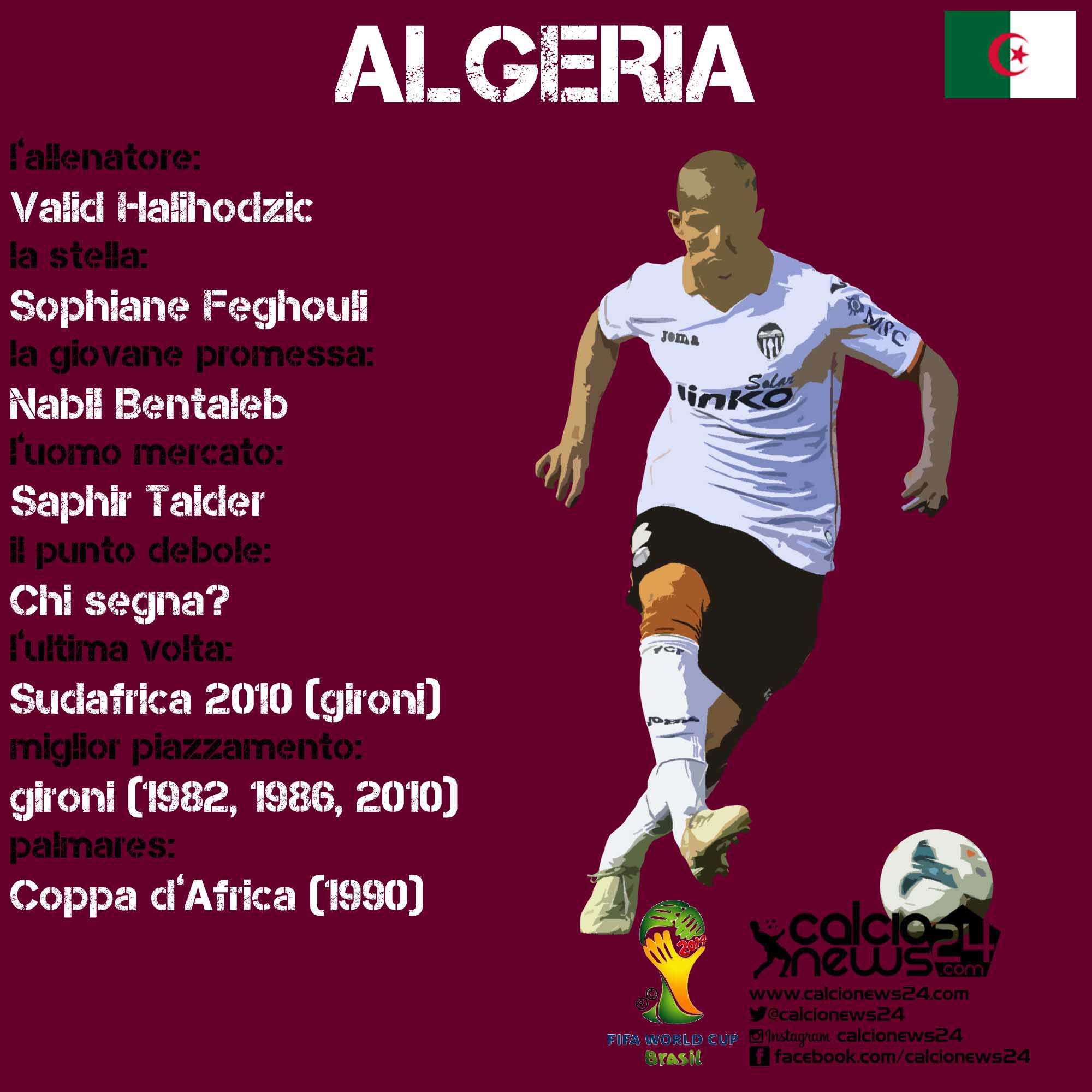 algeria scheda cn24