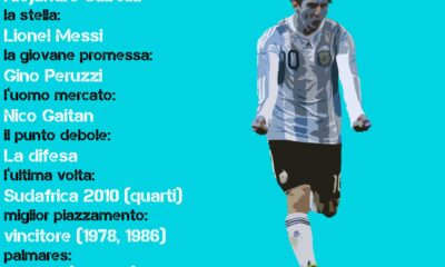 argentina scheda cn24