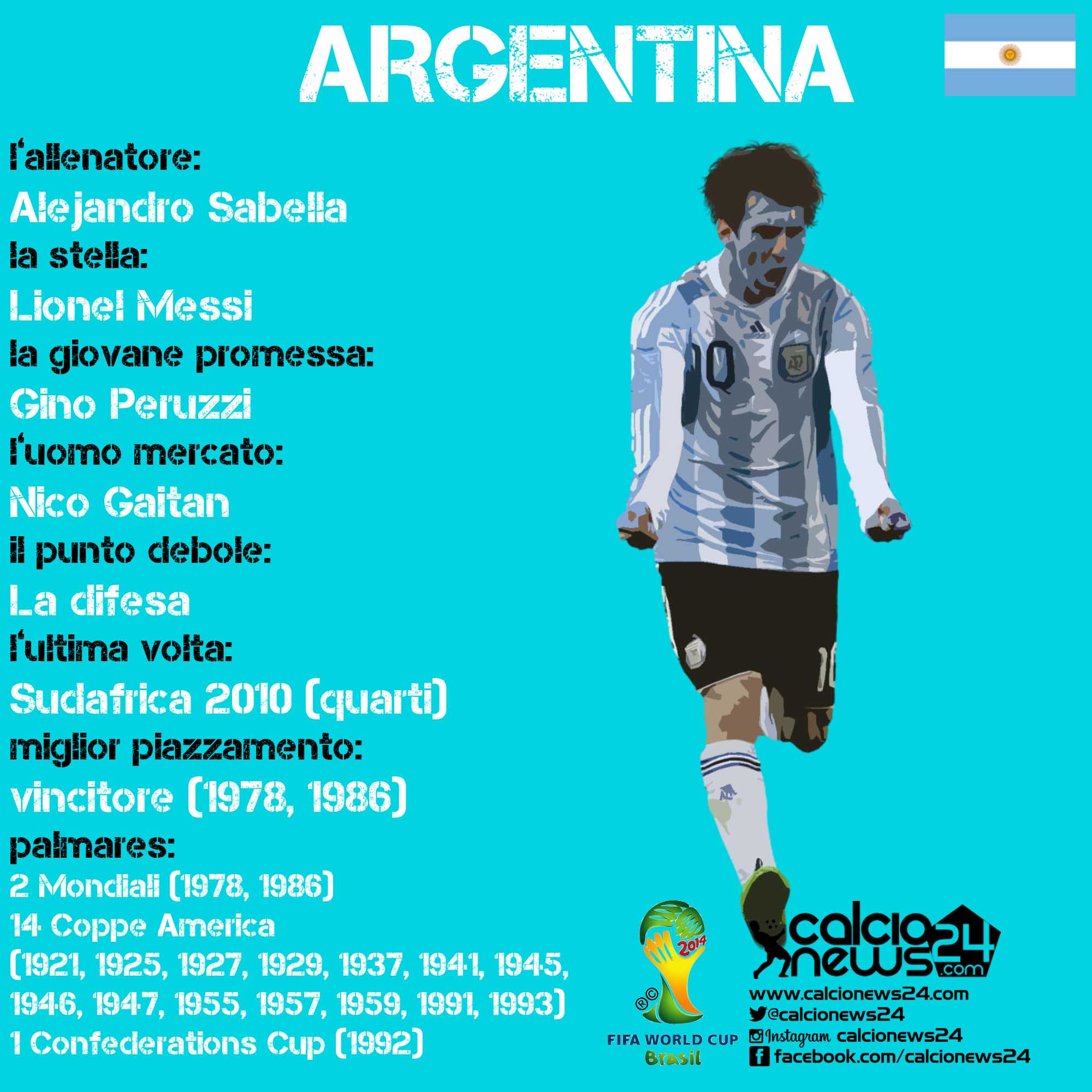 argentina scheda cn24