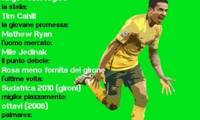 australia scheda cn24