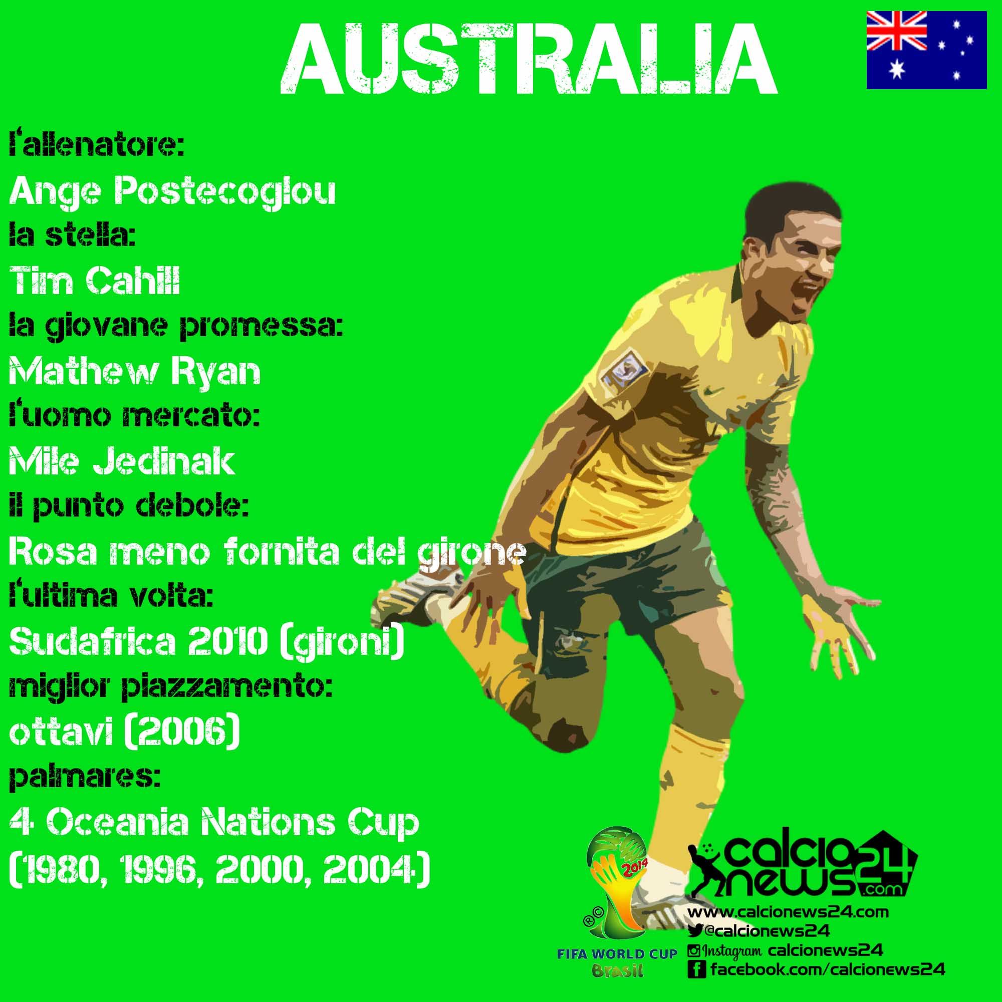 australia scheda cn24