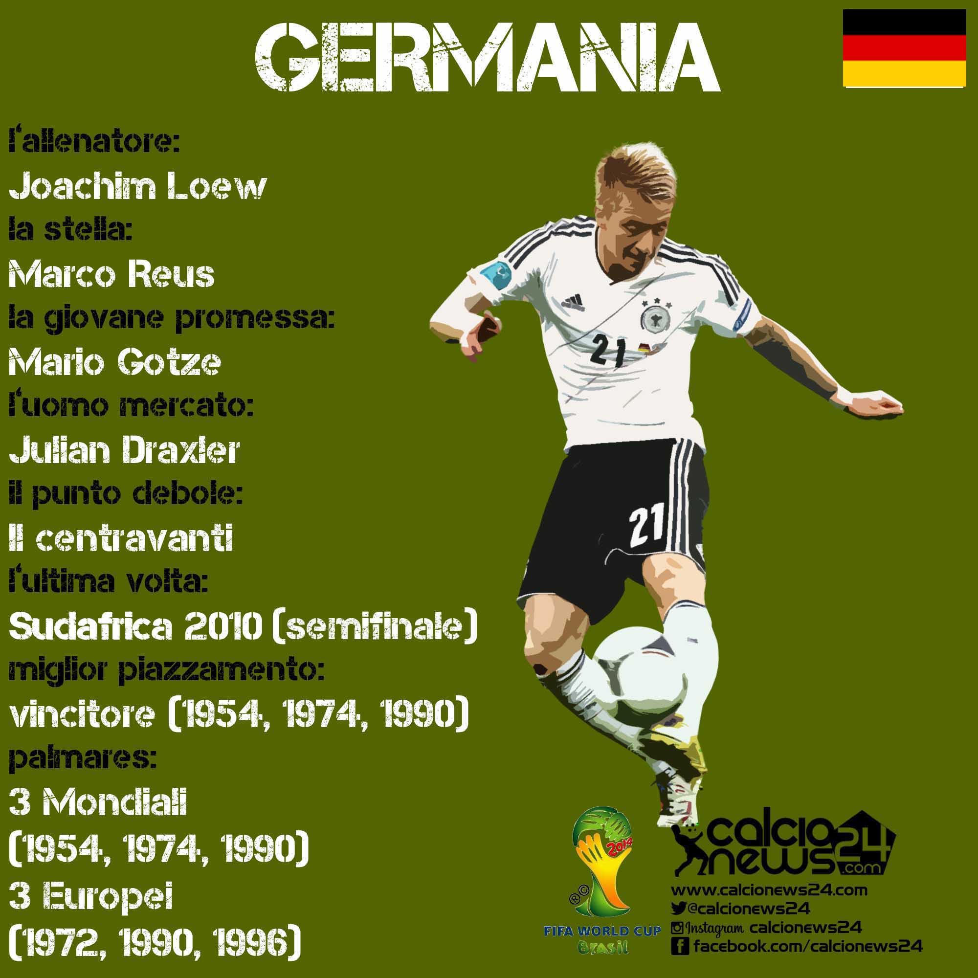 germania scheda cn24