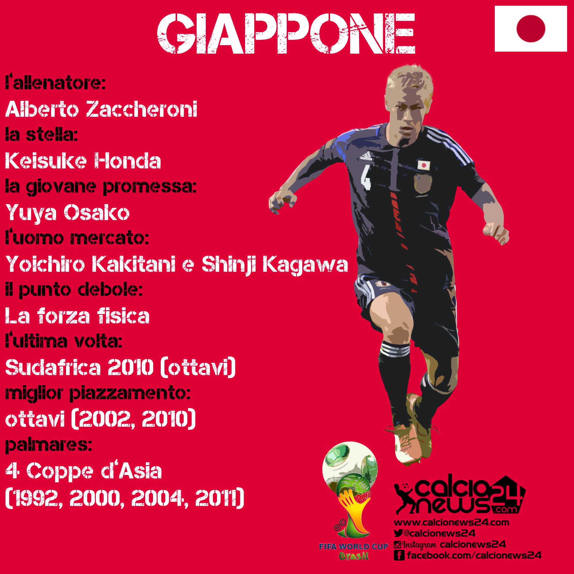 giappone scheda cn24