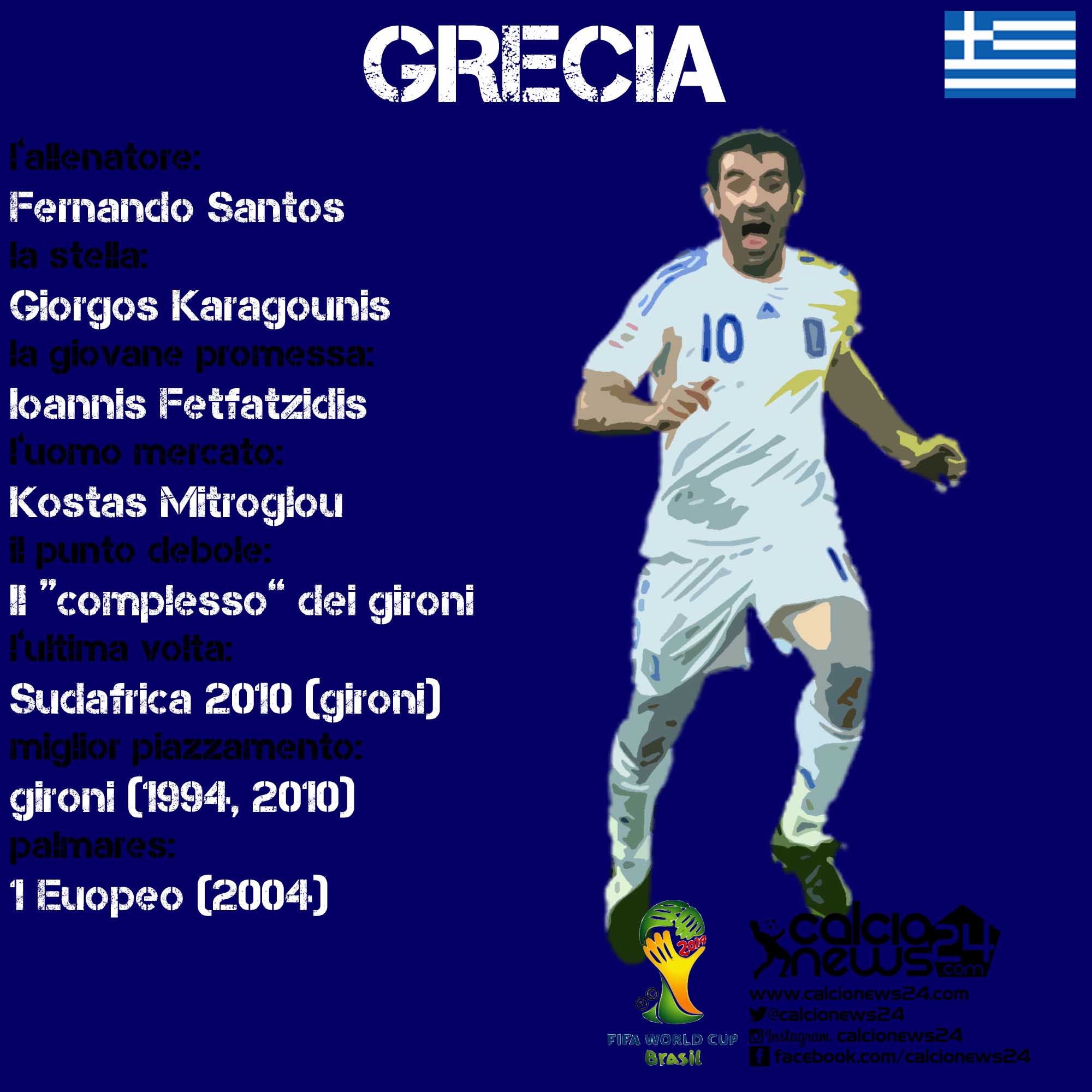 grecia scheda cn24
