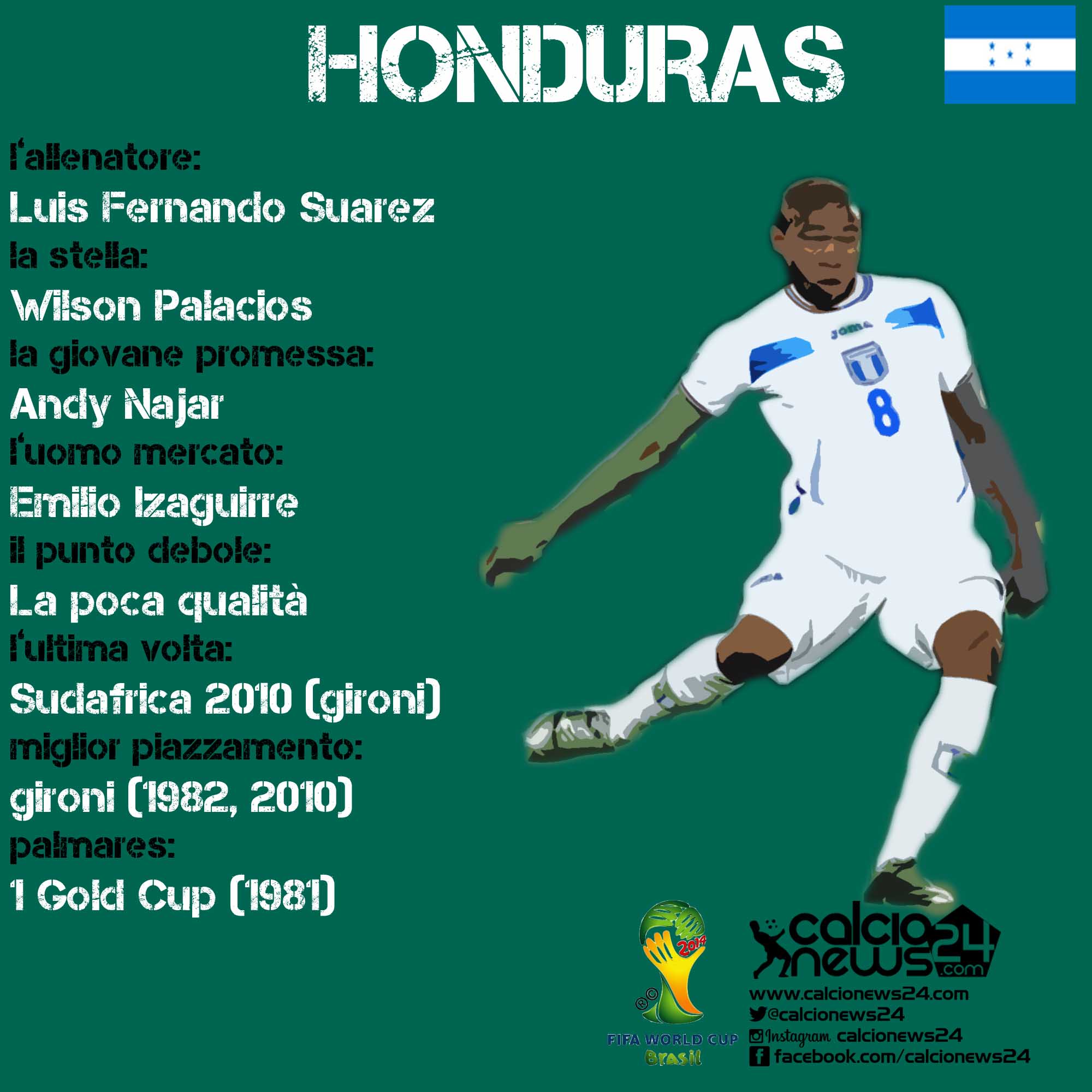 honduras scheda cn24