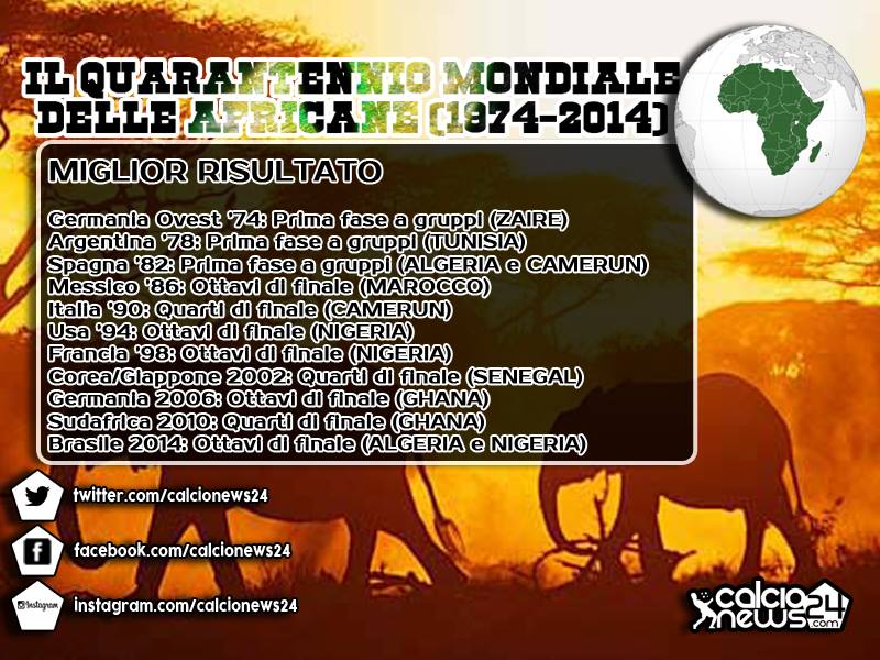 infografica mondiale africane