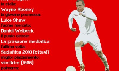 inghilterra scheda cn24