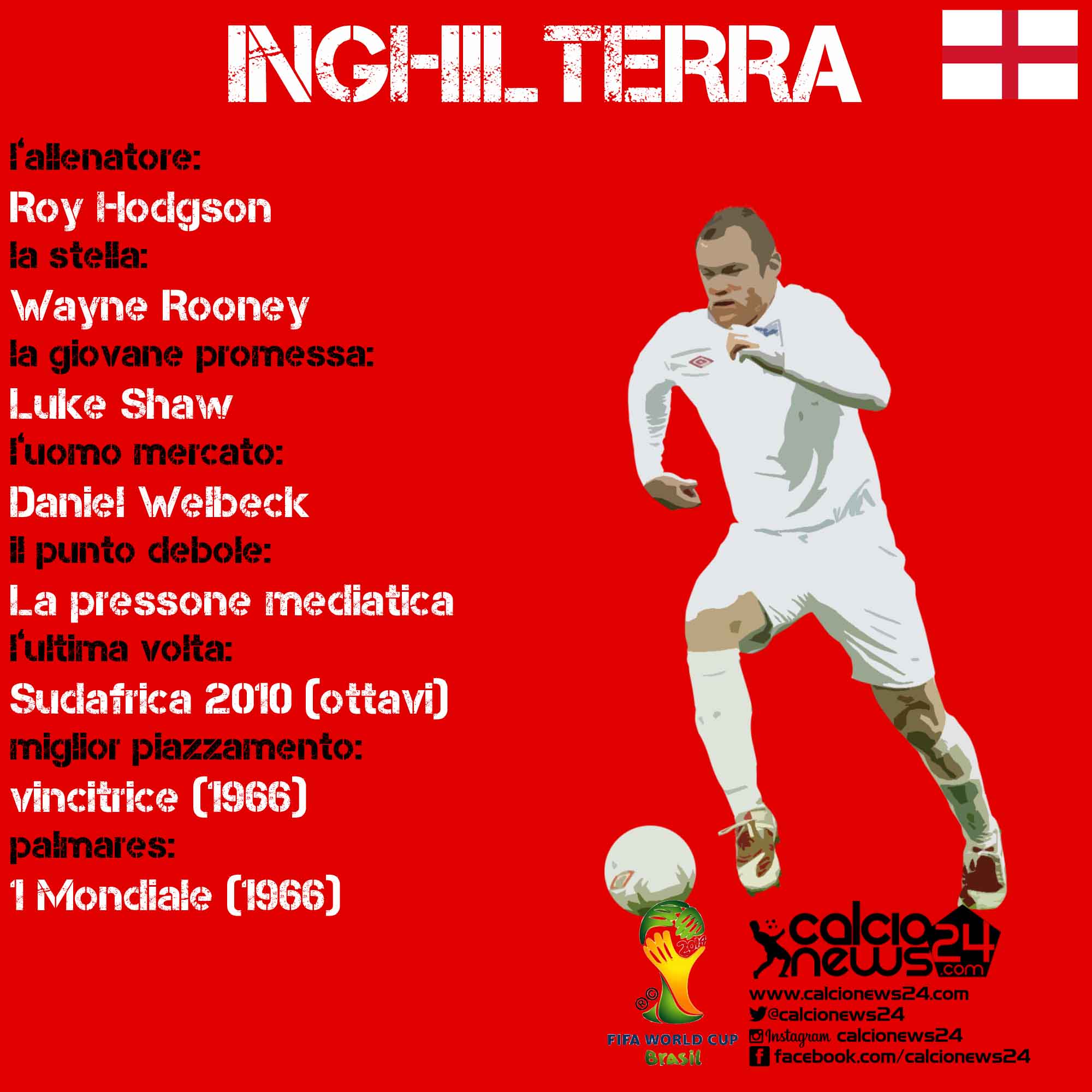 inghilterra scheda cn24