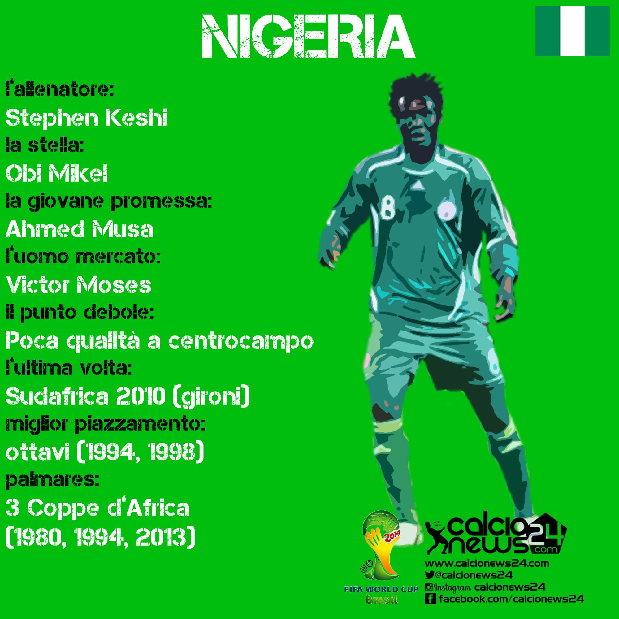 nigeria scheda cn24