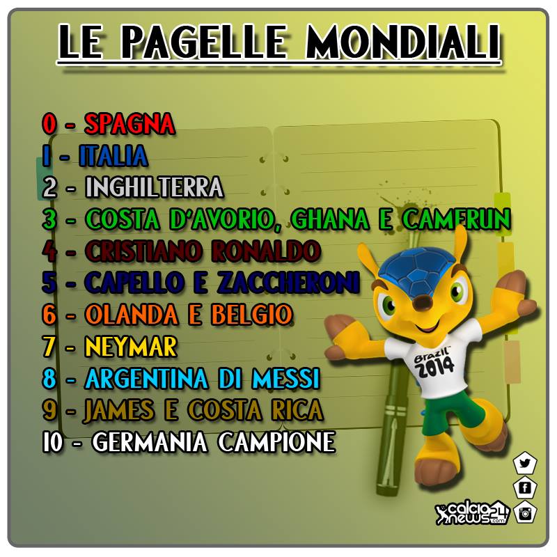 pagelle mondiali
