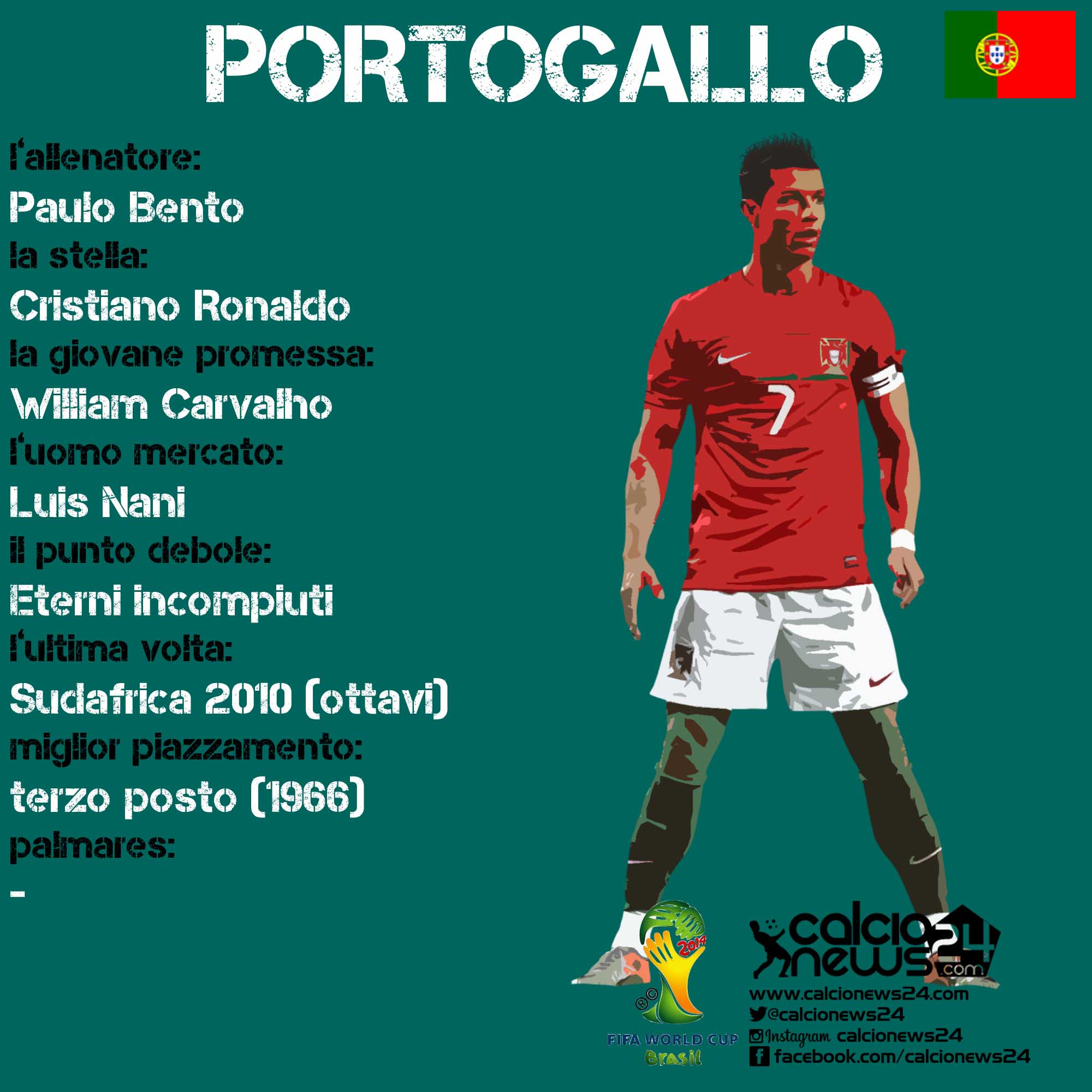 portogallo scheda cn24