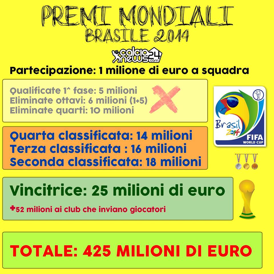premimondiali