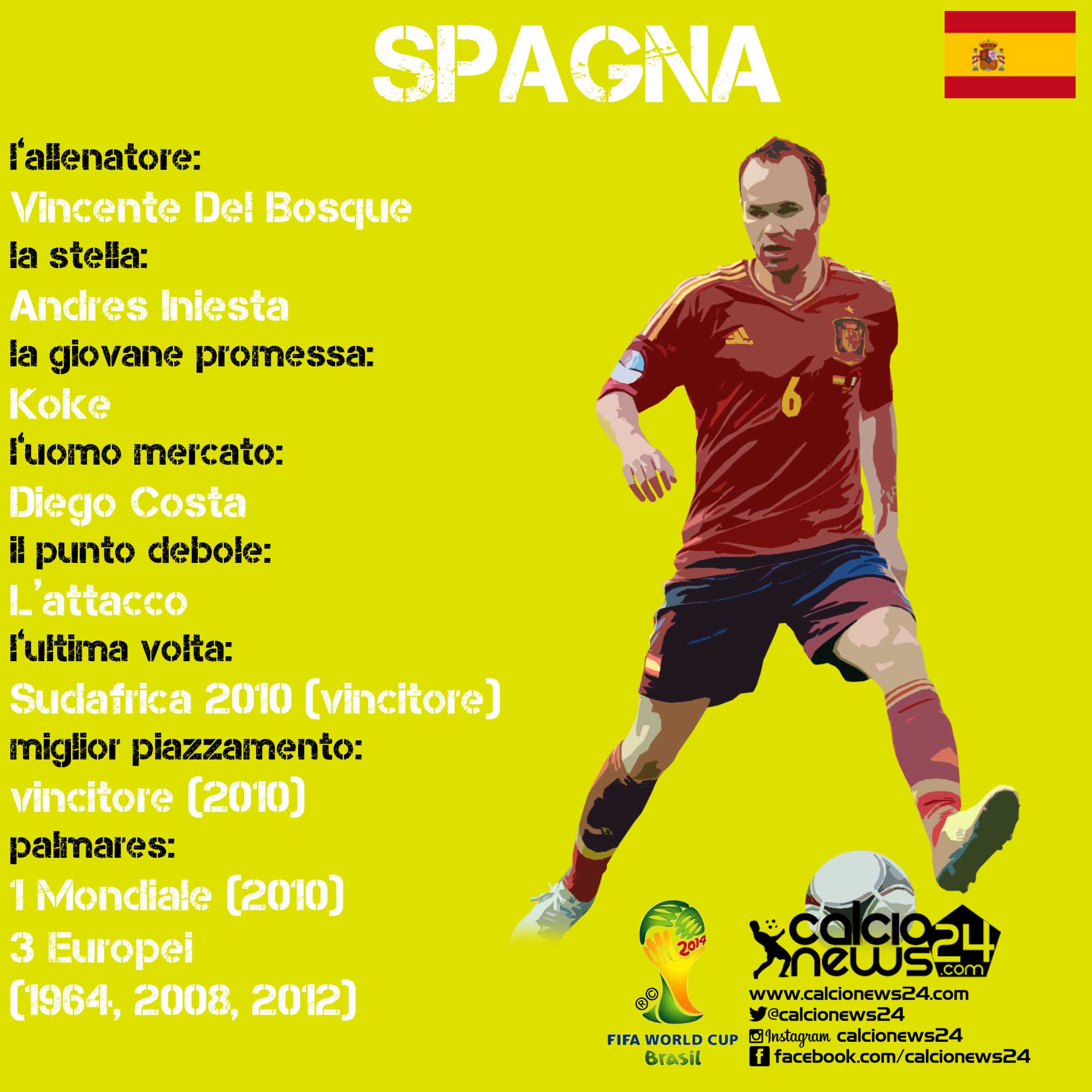 spagna scheda cn24